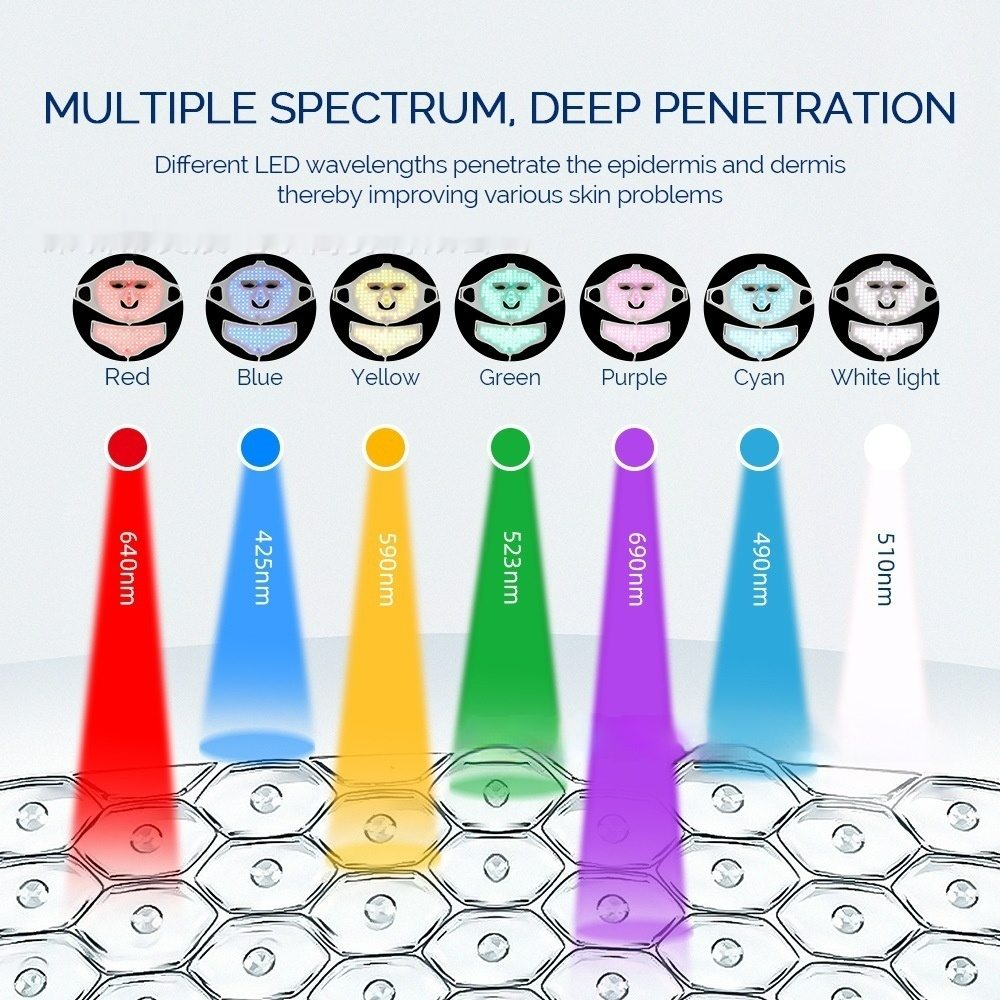 LUMURA Halo™ LED Face Mask — 7 Wavelengths
